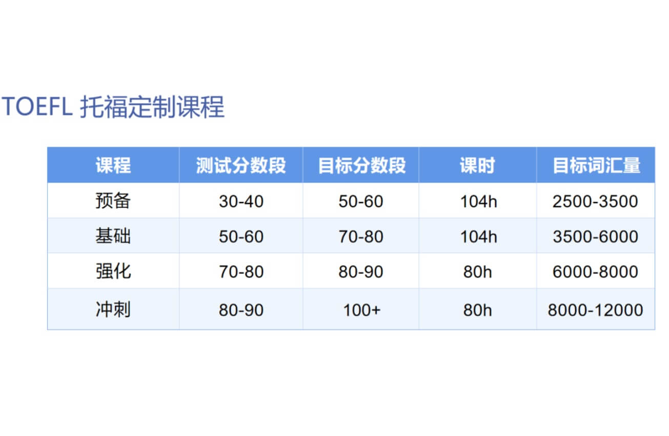course-details-image