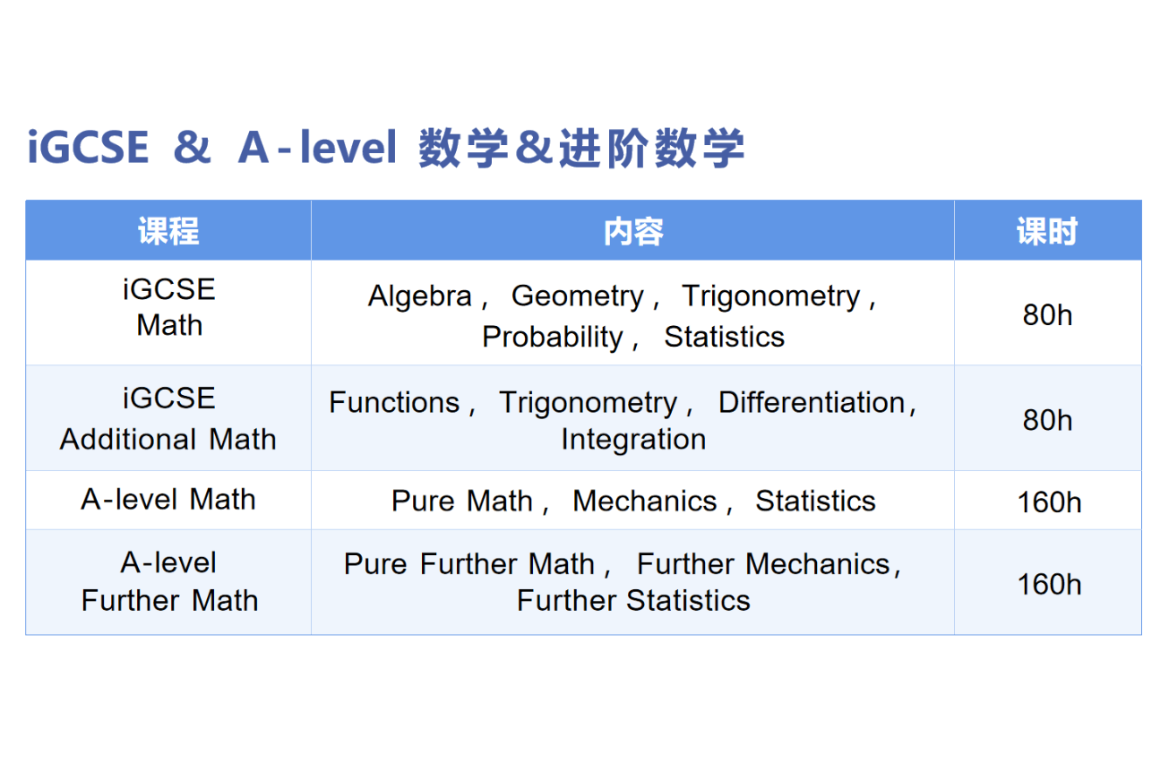 course-details-image